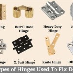 Hinges For Glass Doors: Exploring The Benefits And Types Of Hinges